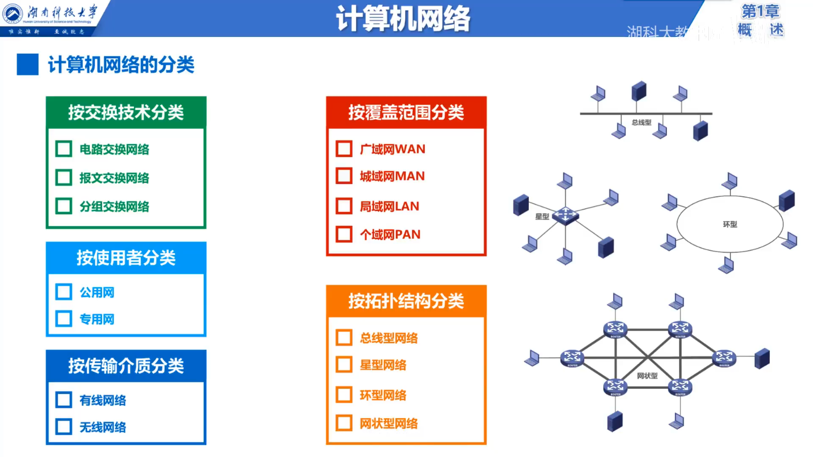 计算机网络分类