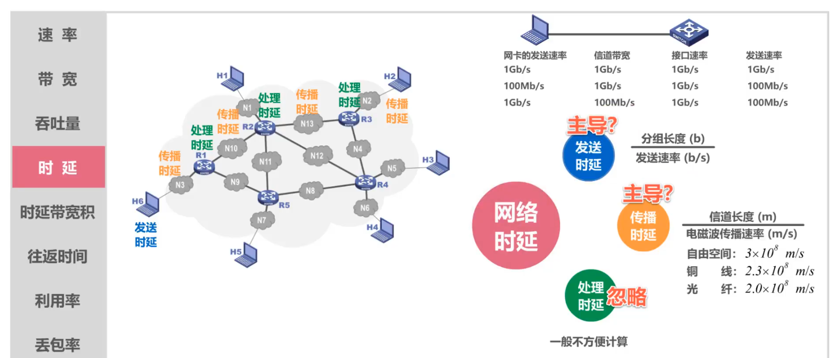 时延