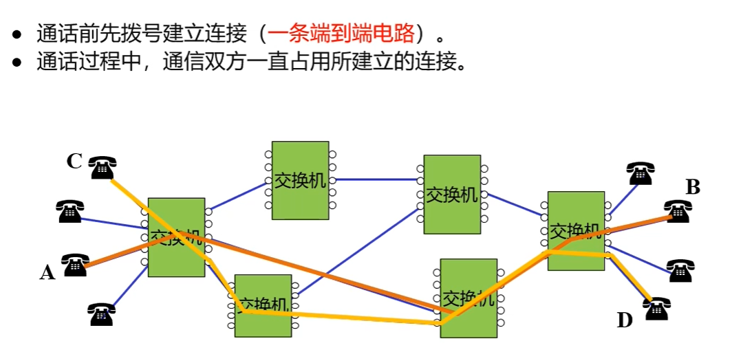 电路交换